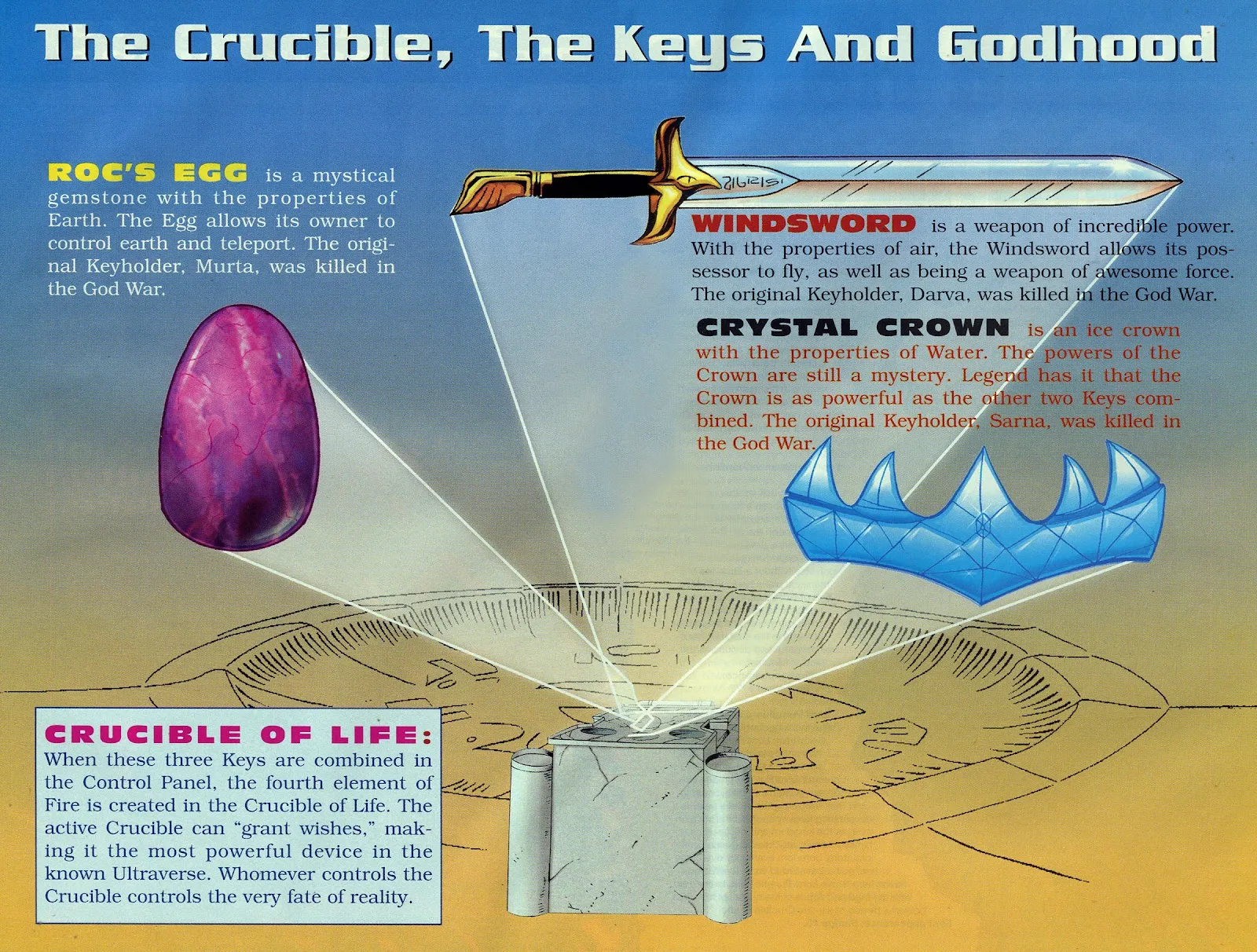 Godwheel  part 22