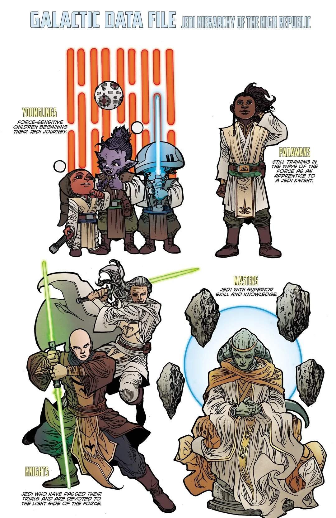 Star Wars: The High Republic Adventures -The Complete Phase 1 part 70