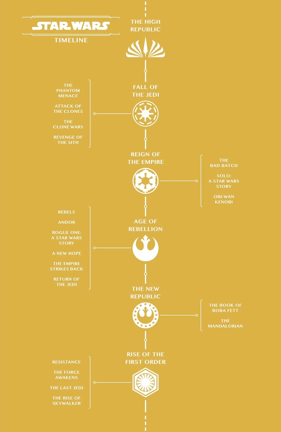 Star Wars: The High Republic Adventures -The Complete Phase 1 part 8