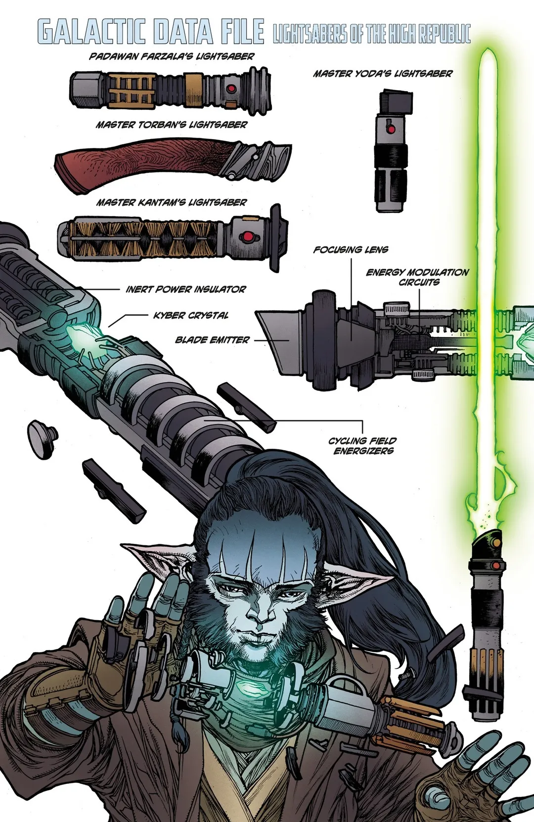 Star Wars: The High Republic Adventures -The Complete Phase 1 part 89