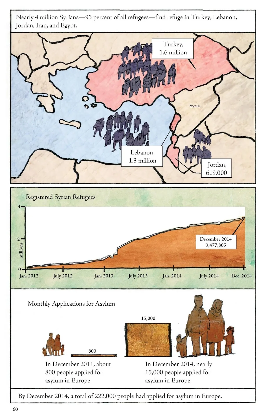 The Unwanted: Stories of the Syrian Refugees  part 55