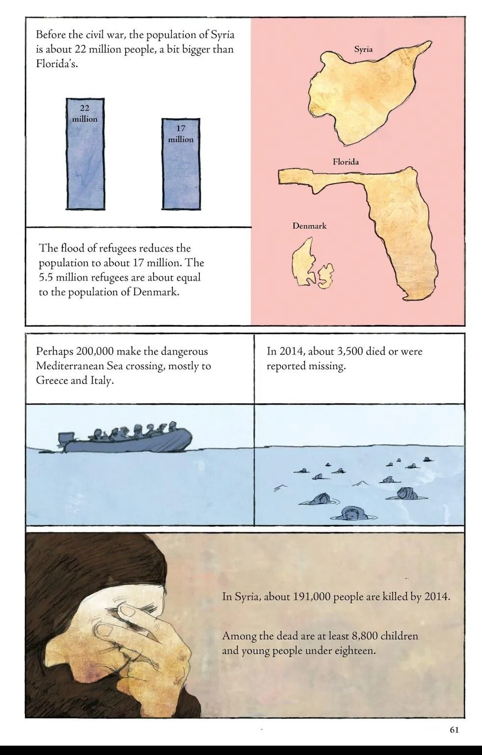 The Unwanted: Stories of the Syrian Refugees  part 56